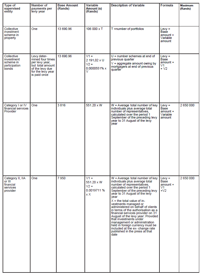 N5151 Sch 2 Table B (6)