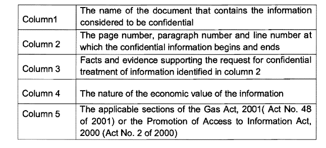 Annex A Section C