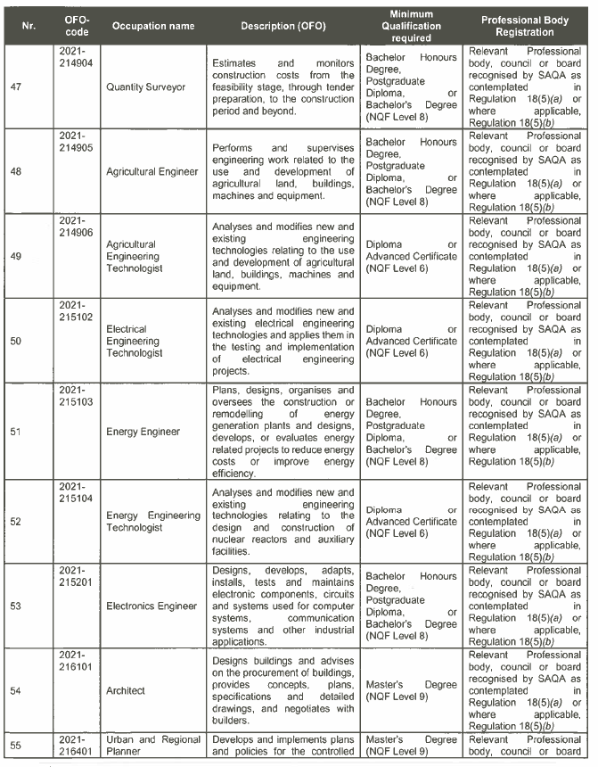 R3934 Critical List Sch (7)