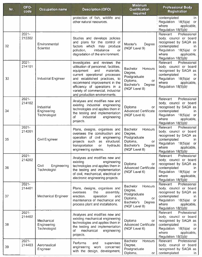 R3934 Critical List Sch (5)