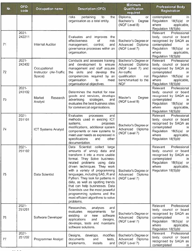 R3934 Critical List Sch (10)