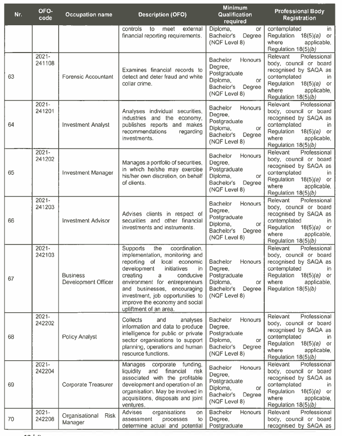 R3934 Critical List Sch (9)