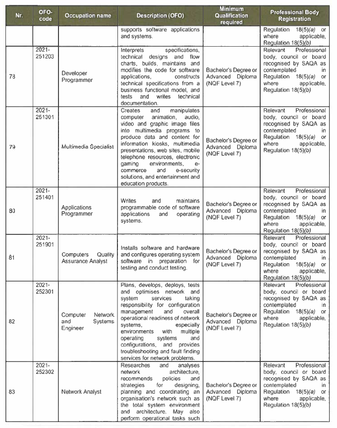 R3934 Critical List Sch (11)