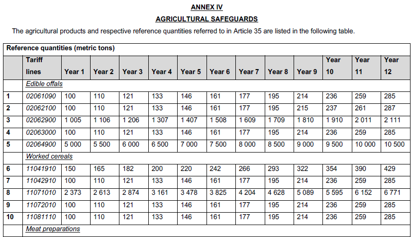 N2668 Annex IV Agricultural Safeguards