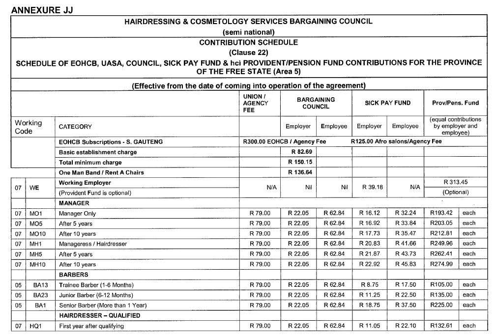 Hairdressing Council Semi National - Annexure JJ