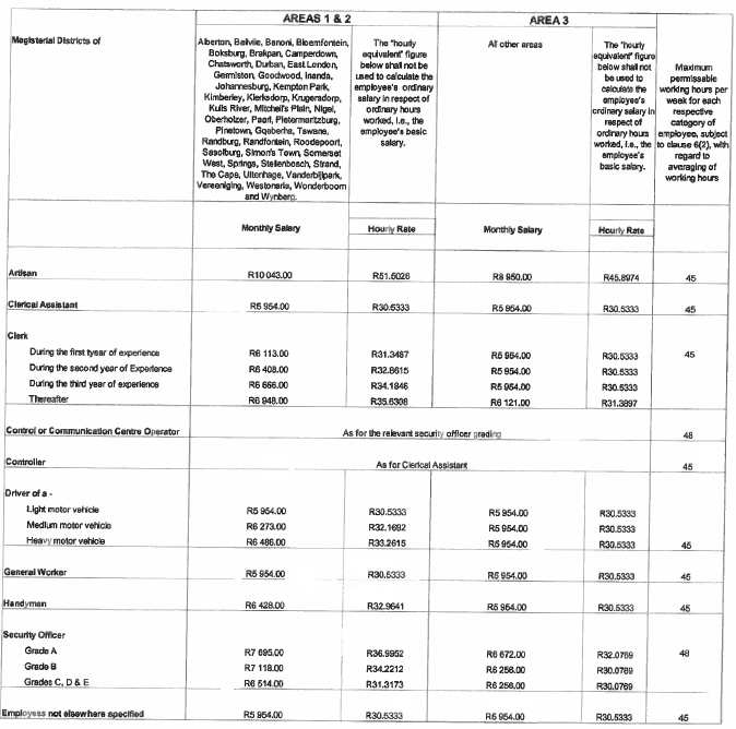 R4302 4. Table 3