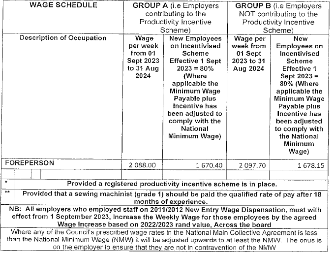 R4360 Part C new wage schedule v