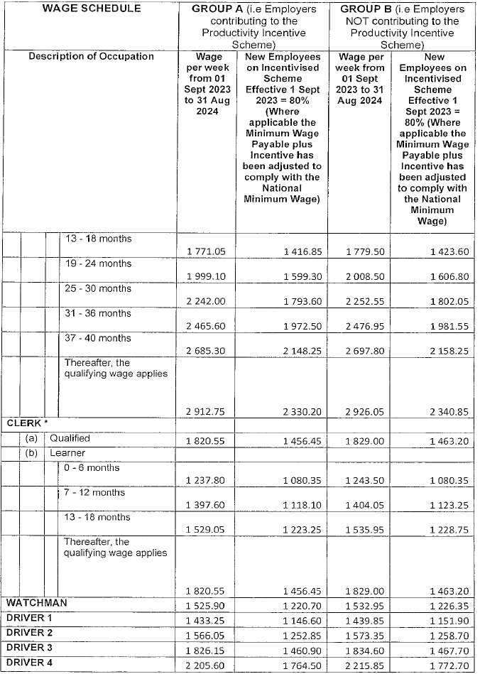 R4360 Part C new wage schedule iv