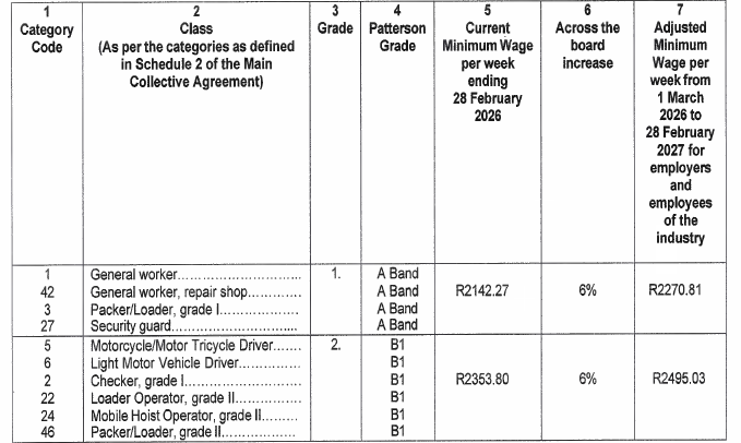 R4988 Table Two A i