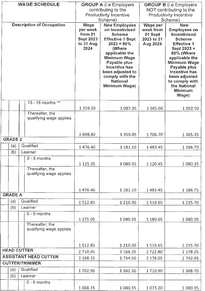 R4360 Part C new wage schedule ii