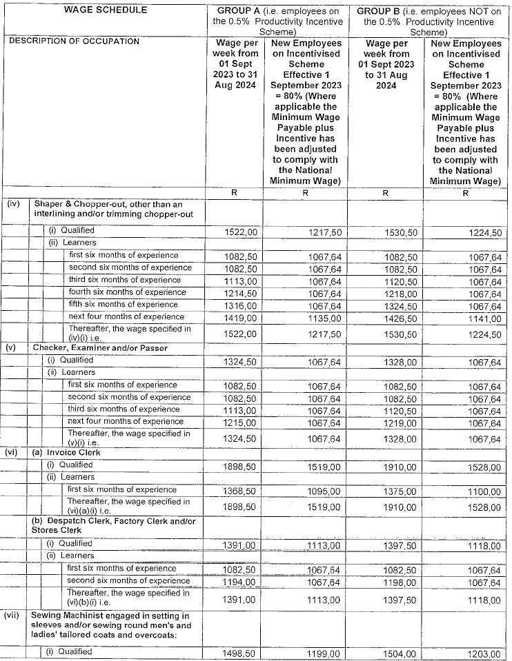 R4360 Part B new wage schedule ii