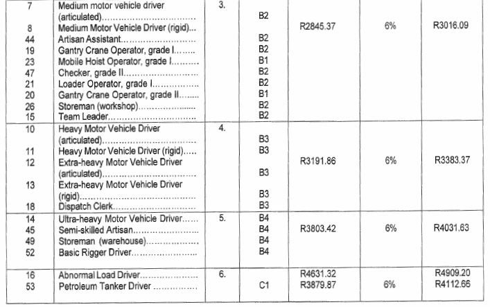 R4988 Table Two A ii