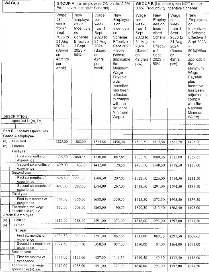 R4360 6.1(2) new wage schedule iv