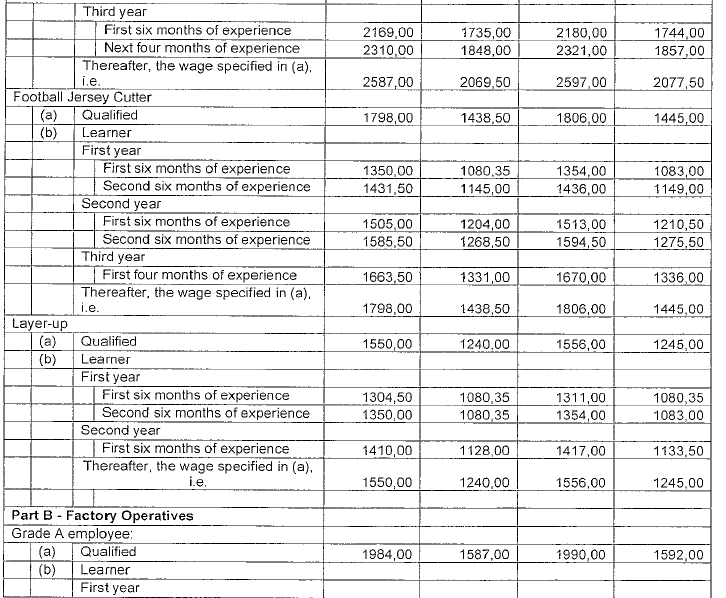 R4360 Part H (1) new wage schedule ii