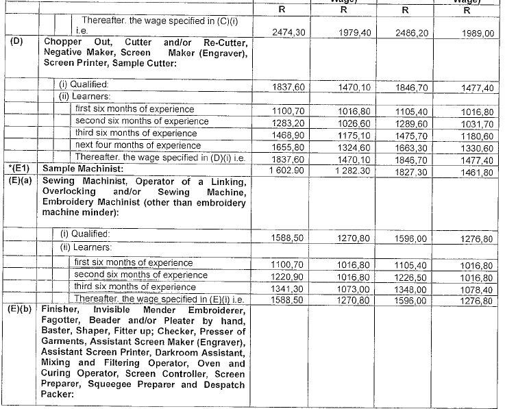 R4360 Part D new wage schedule ii