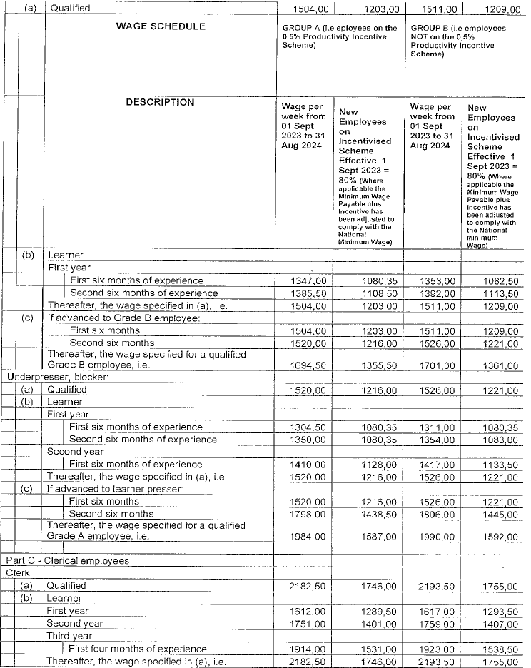 R4360 Part F new wage schedule vi