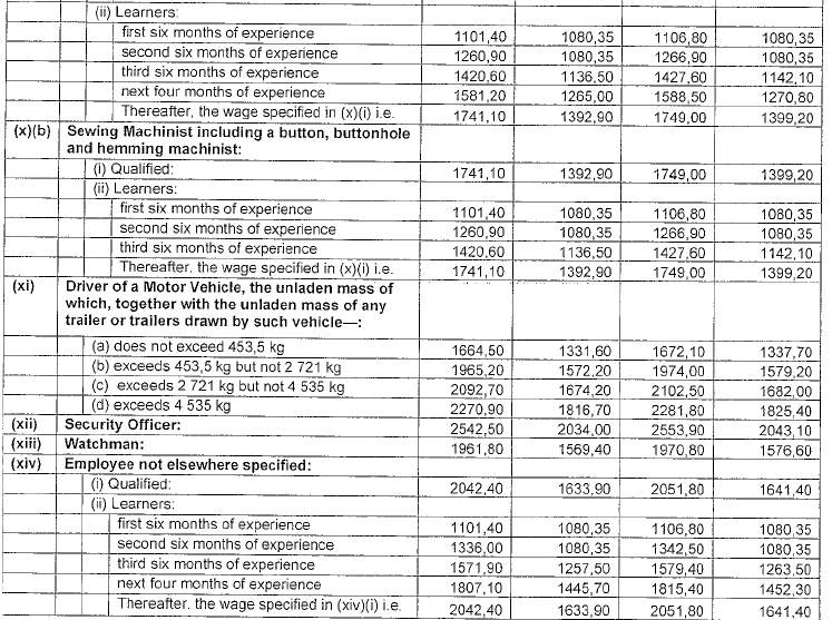 R4360 Part E new wage schedule iv