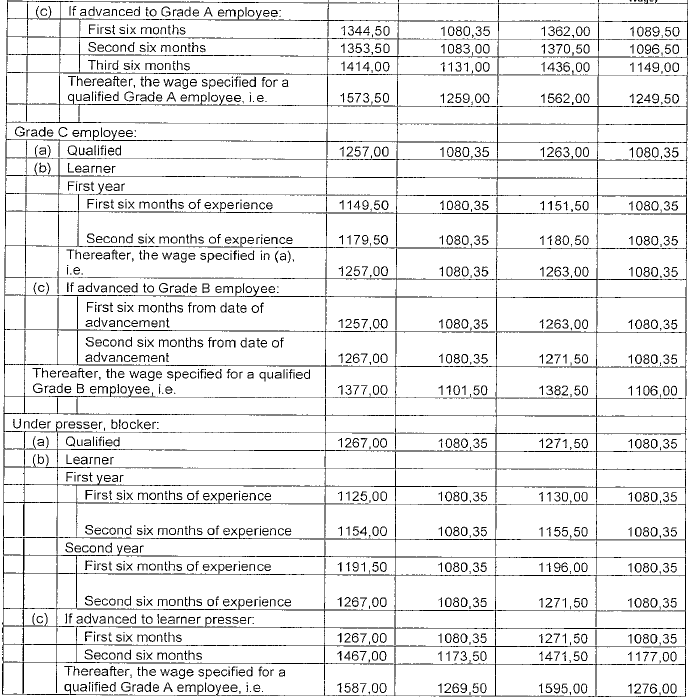 R4360 Part G (1) new wage schedule v