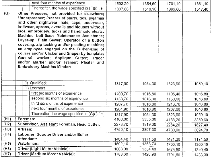 R4360 Part D new wage schedule iv