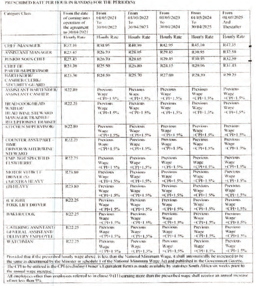 R5 Wages prescribed rate per hour