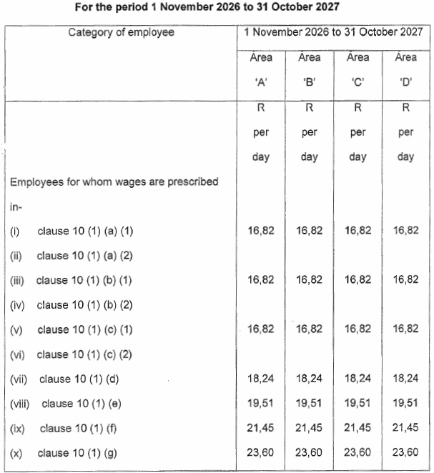 R4190 period 1 Nov 2026 to 31 Oct 2027