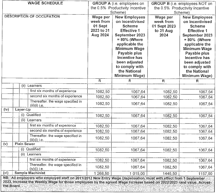 R4360 Part B new wage schedule vi