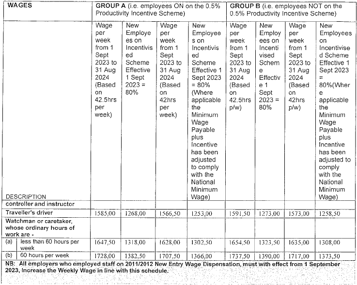 R4360 6.1(2) new wage schedule vii