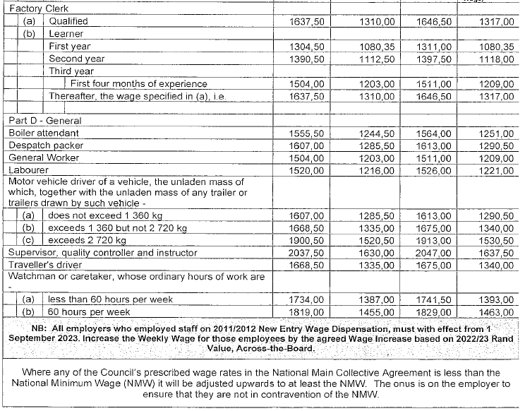 R4360 Part F new wage schedule vii