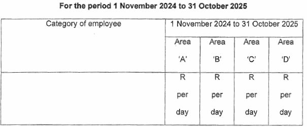 R4190 16(3) 1 Nov 2024 to 31 Oct 2025