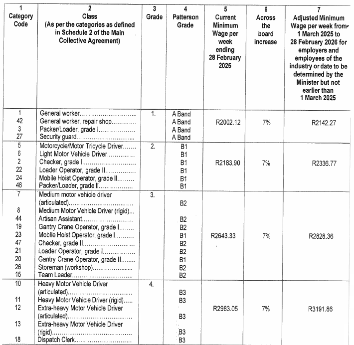 R4988 Table One B i