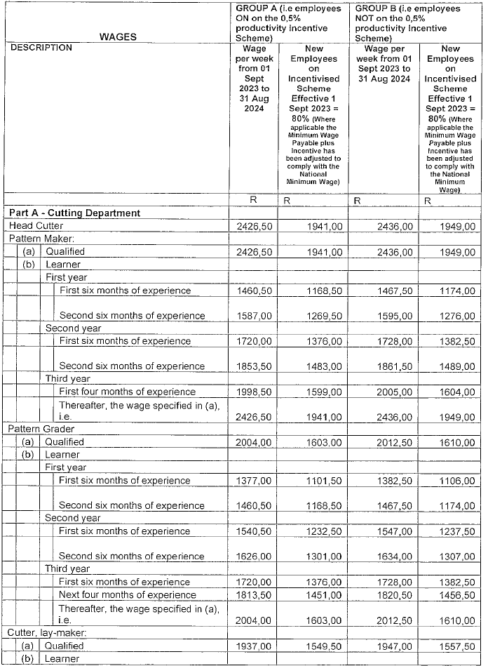 R4360 Part G (1) new wage schedule i