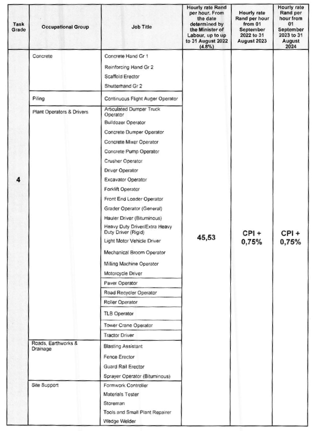 R2121 Appendix A Task Grade Wage Rates table i