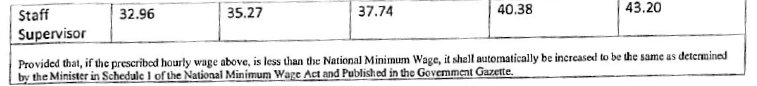 R4751 5(e) rates per hour table ii