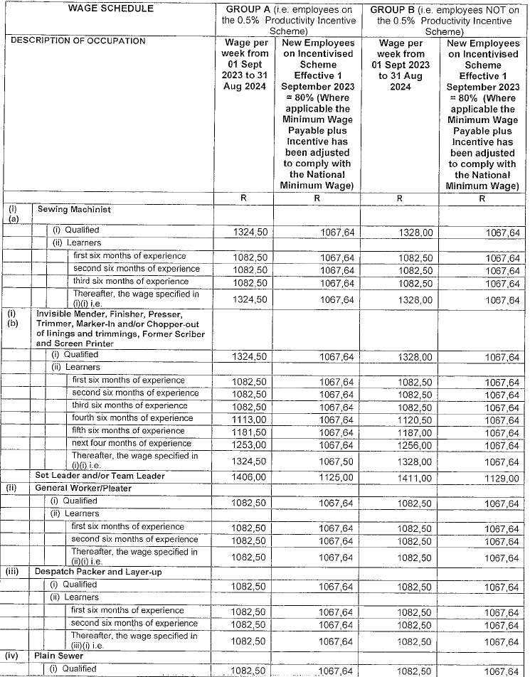 R4360 Part B new wage schedule iv