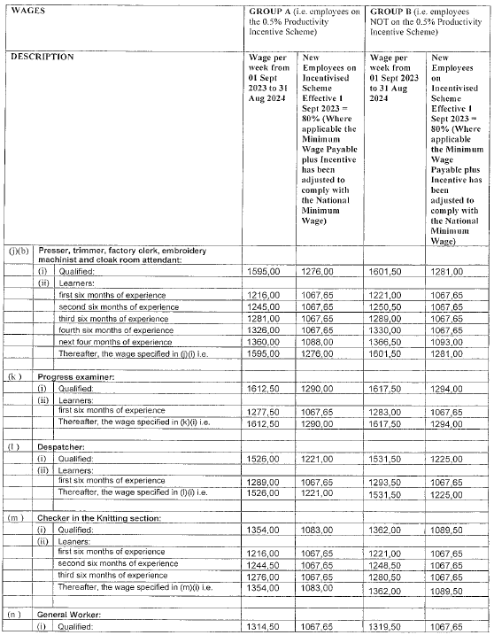 R1154 6. Wage Table iv