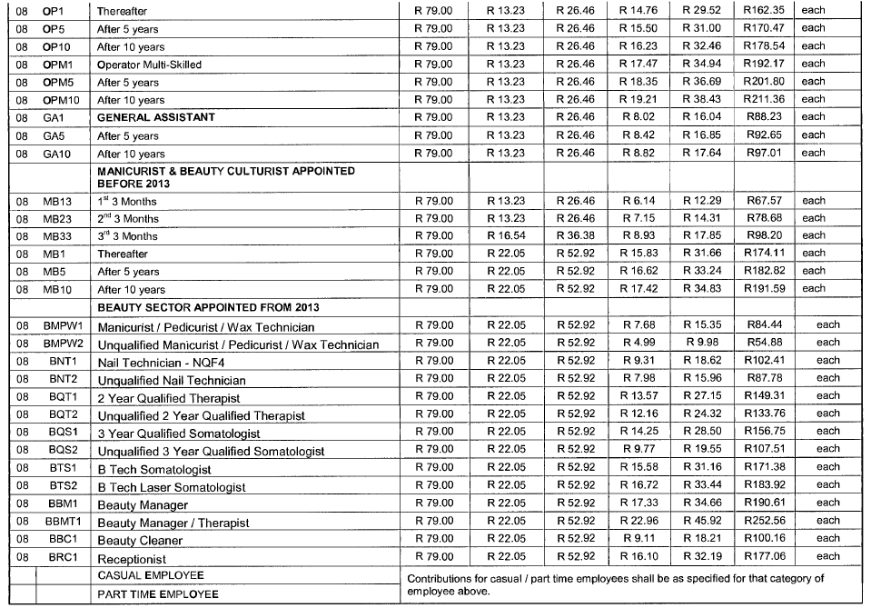 Hairdressing Council Semi National - Annexure MM(2)