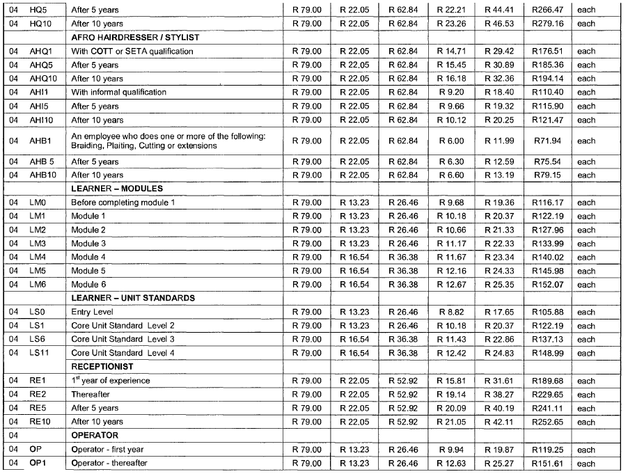 Hairdressing Council Semi National - Annexure NN(1)