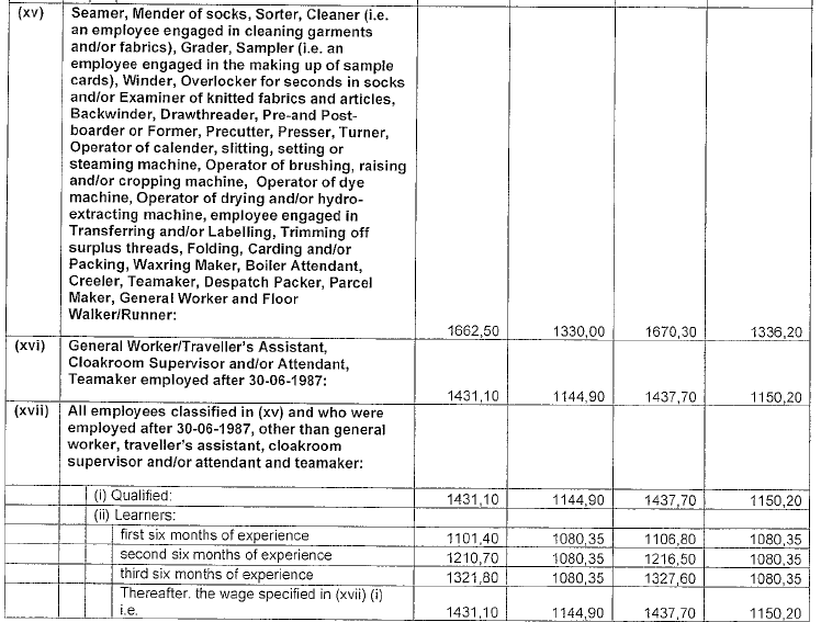 R4360 Part E new wage schedule v