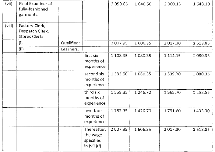 R4360 Part C (b) new wage schedule vi