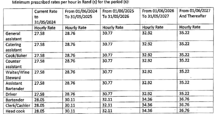 R4751 5(e) rates per hour table i