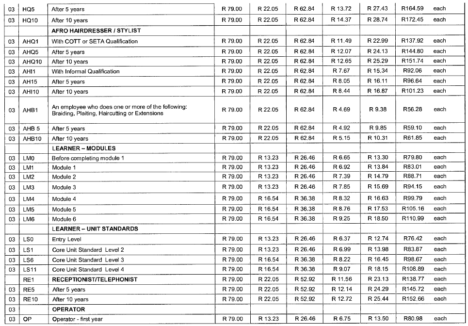 Hairdressing Council Semi National - Annexure LL(1)