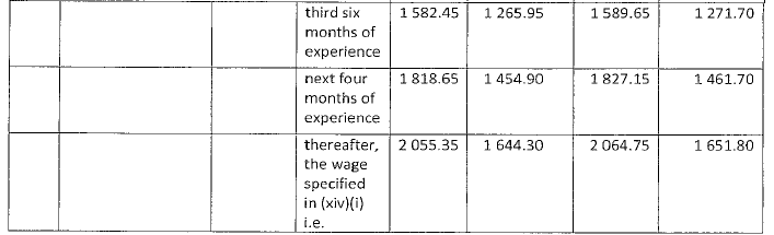 R4360 Part C (b) new wage schedule xiii