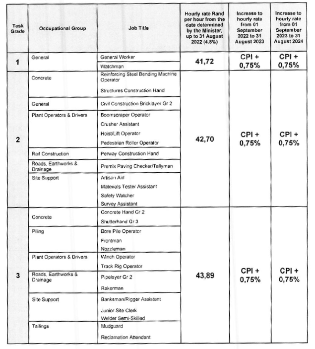 R2121 Appendix A Task Grade Wage Rates table