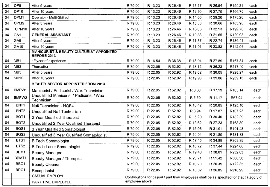 Hairdressing Council Semi National - Annexure NN(2)