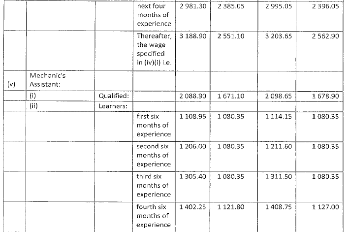 R4360 Part C (b) new wage schedule iv