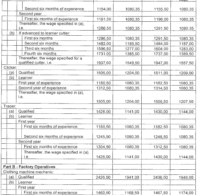 R4360 Part G (1) new wage schedule iii