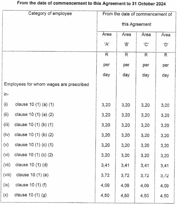 R4190 commencement to 31 Oct 2024 i