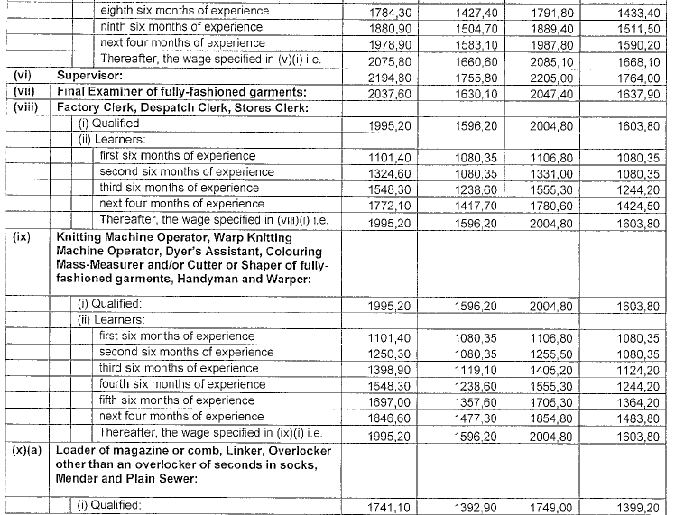 R4360 Part E new wage schedule iii