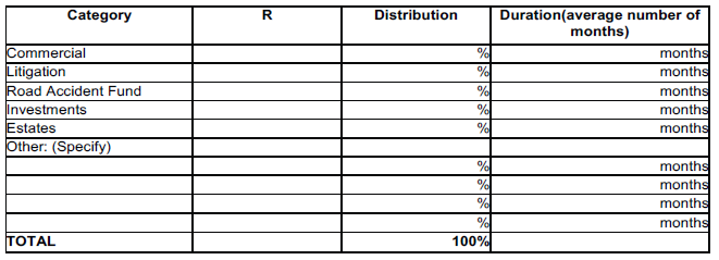 N401 Sched 7B table iii