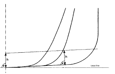 ICPPS Regulation 13F Figure 3